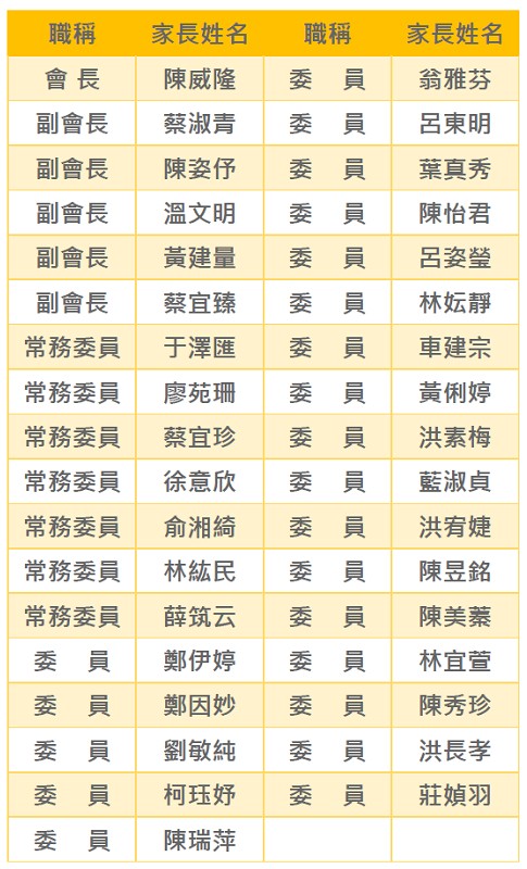 本校現任會長與各委員