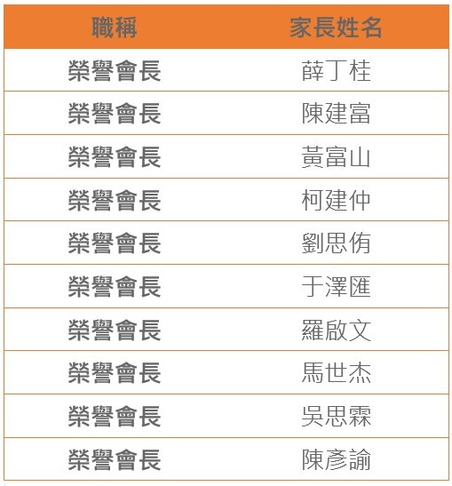 本校榮譽會長